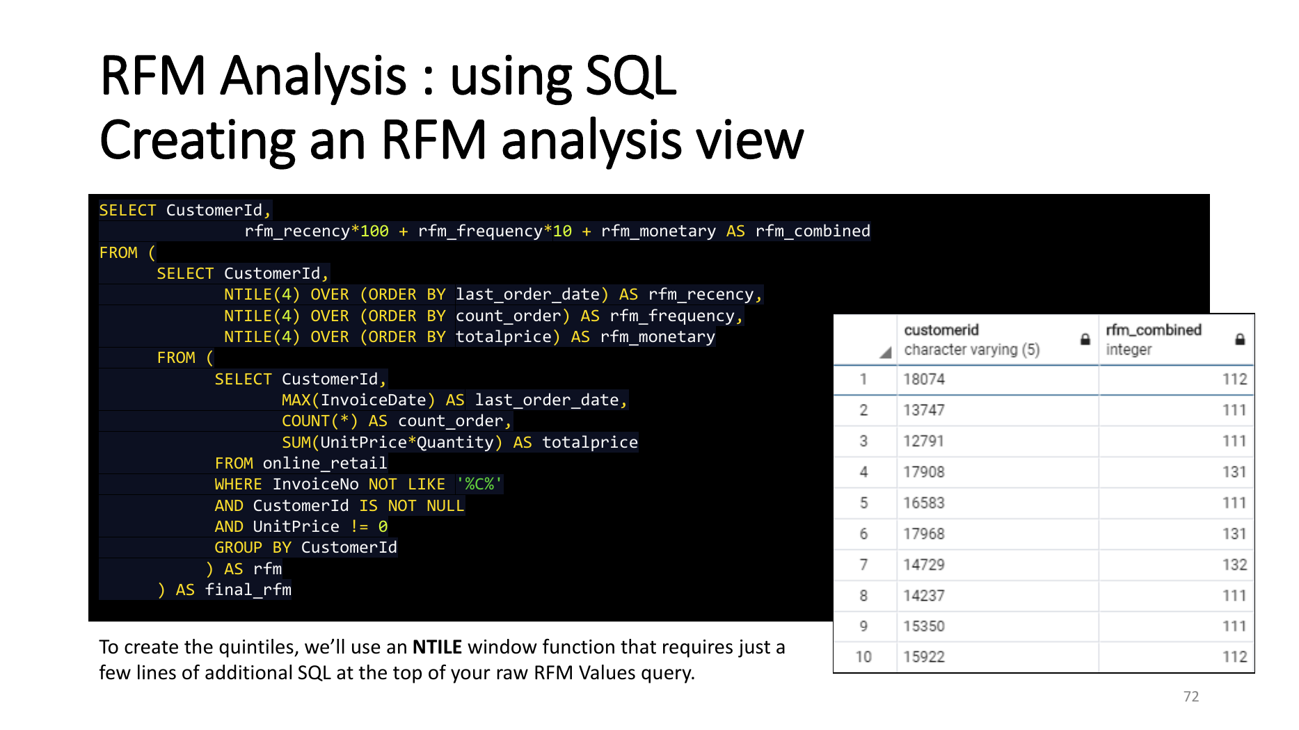 SQL RFM analysis using NTILE