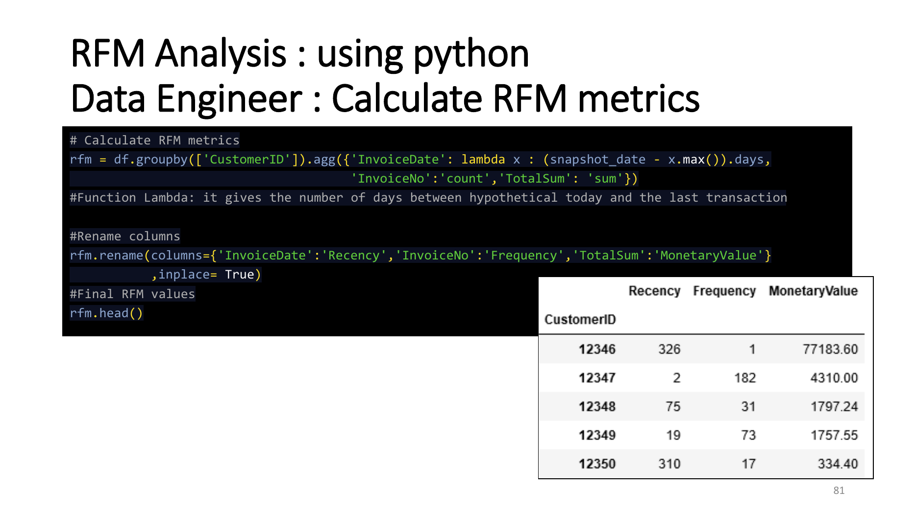 Python calculation of RFM metrics