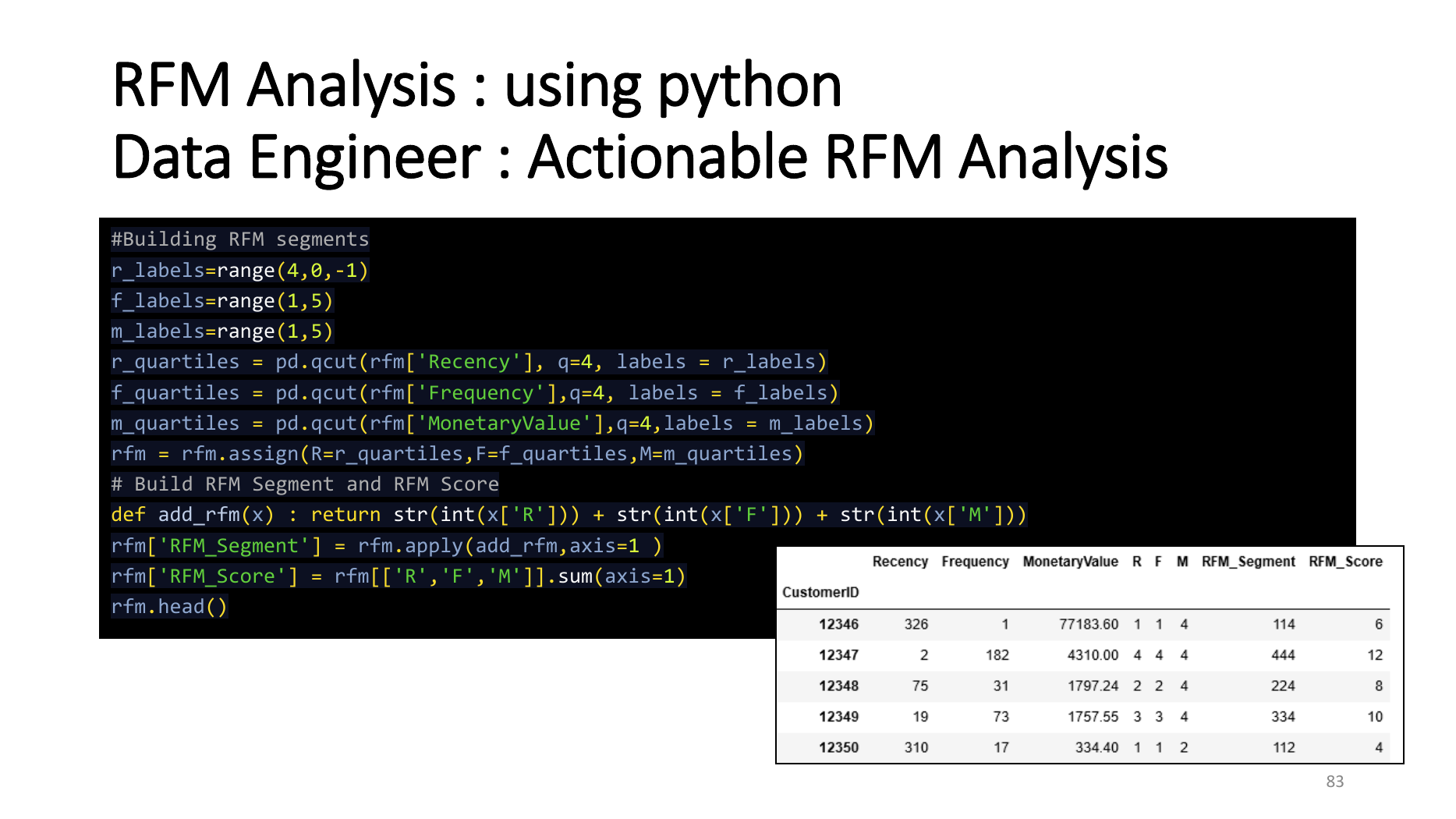 Python RFM actionable scoring