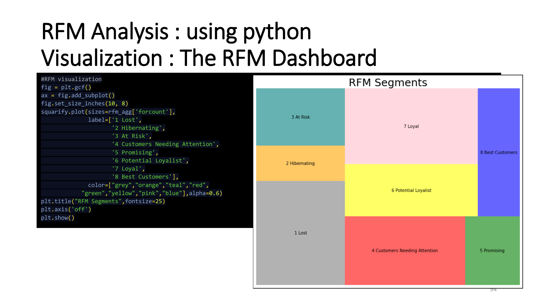 RFM segment dashboard