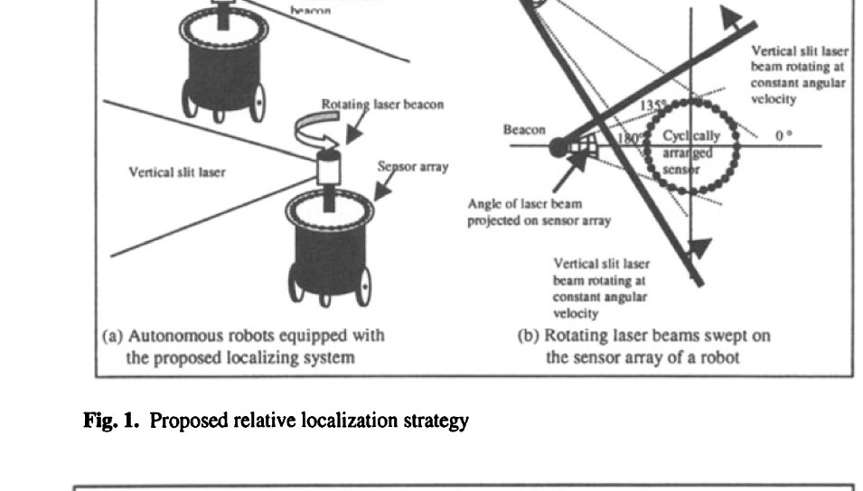 Fig. 1 — Proposed relative-localization strategy · หลักการระบุตำแหน่งสัมพัทธ์
