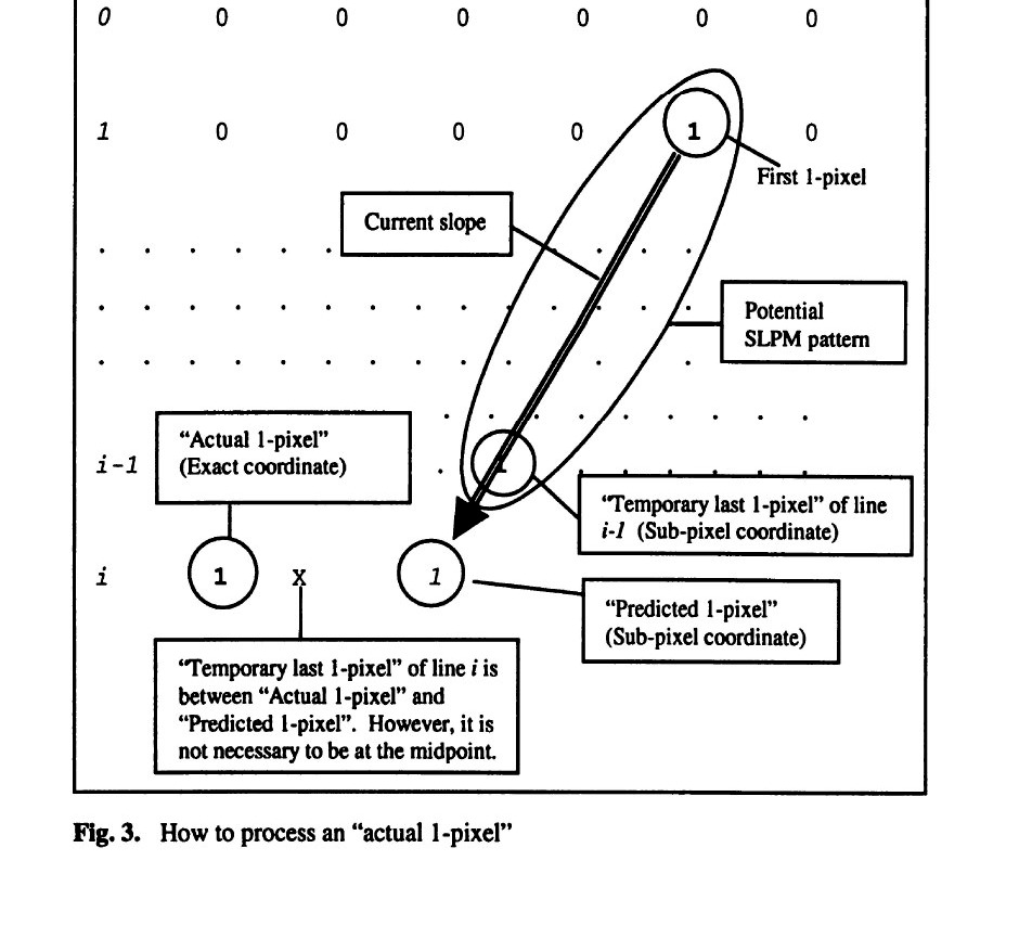 Fig. 3 — Processing an actual 1-pixel · วิธีประมวลผลจุด 1-pixel จริง