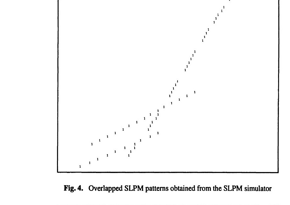 Fig. 4 — Overlapping SLPM patterns from the simulator · รูปแบบซ้อนทับจากตัวจำลอง