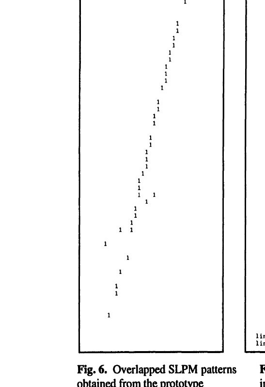 Fig. 6 — Overlap synthesized from prototype data · รูปแบบซ้อนทับจากข้อมูลต้นแบบ
