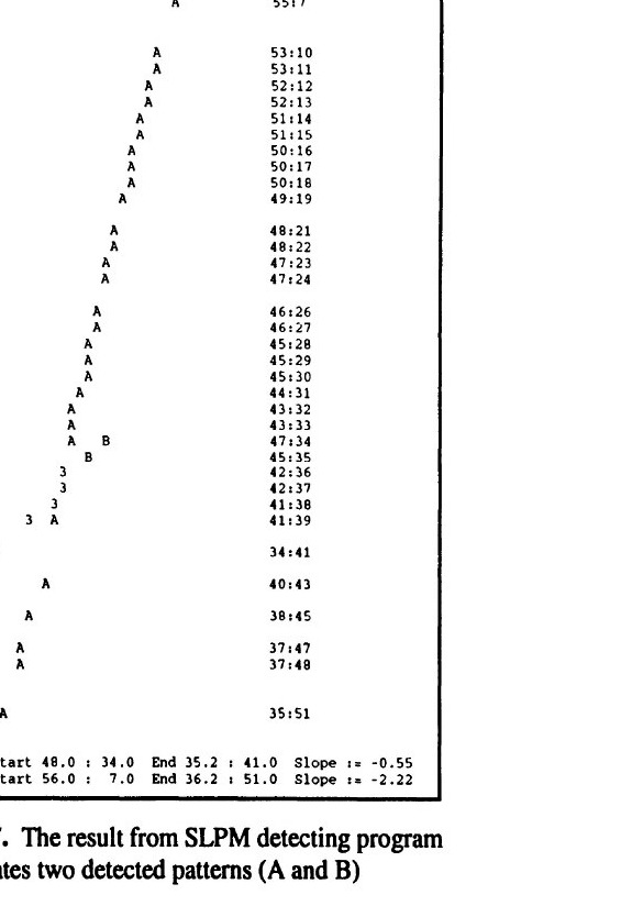 Fig. 7 — Two detected patterns, A and B · ผลการตรวจพบรูปแบบ A และ B