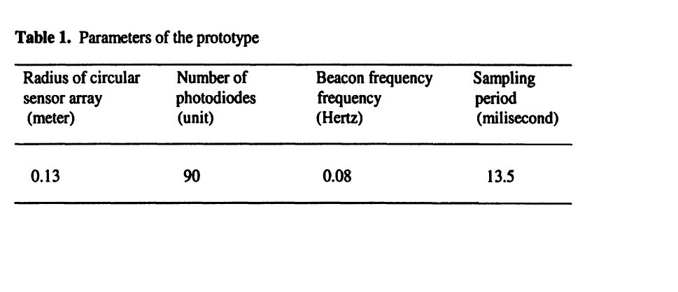 Table 1 — Prototype parameters · พารามิเตอร์ของต้นแบบ