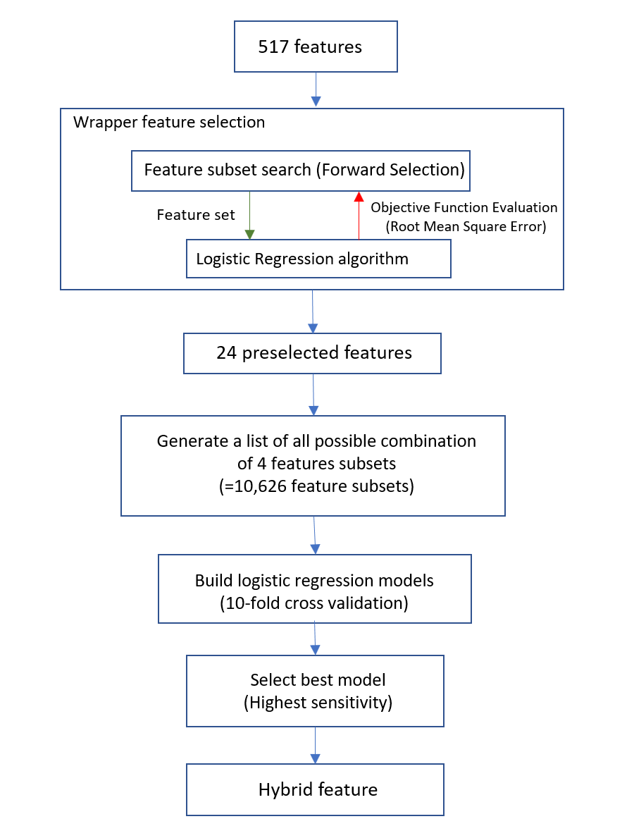 AMP supporting figure 2