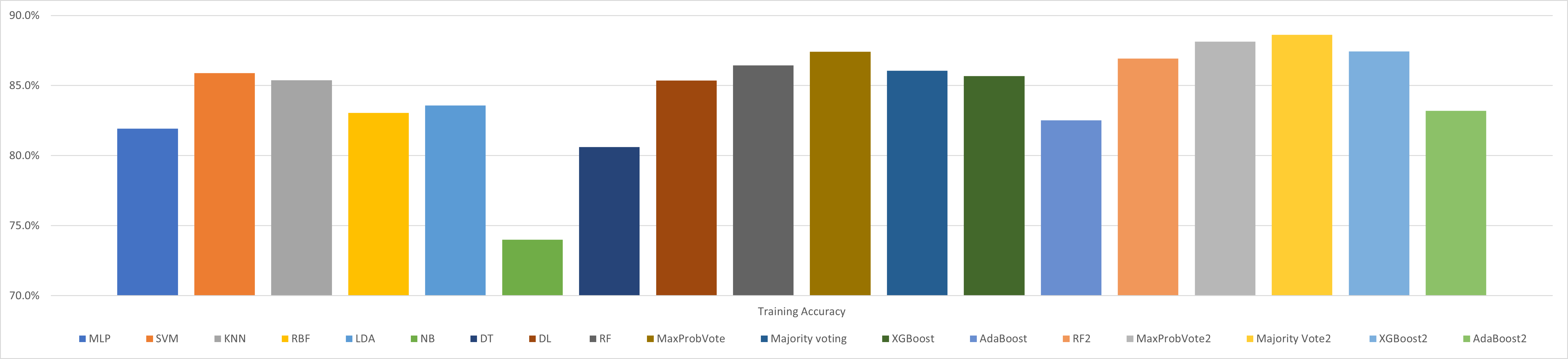 AMP supporting figure 3