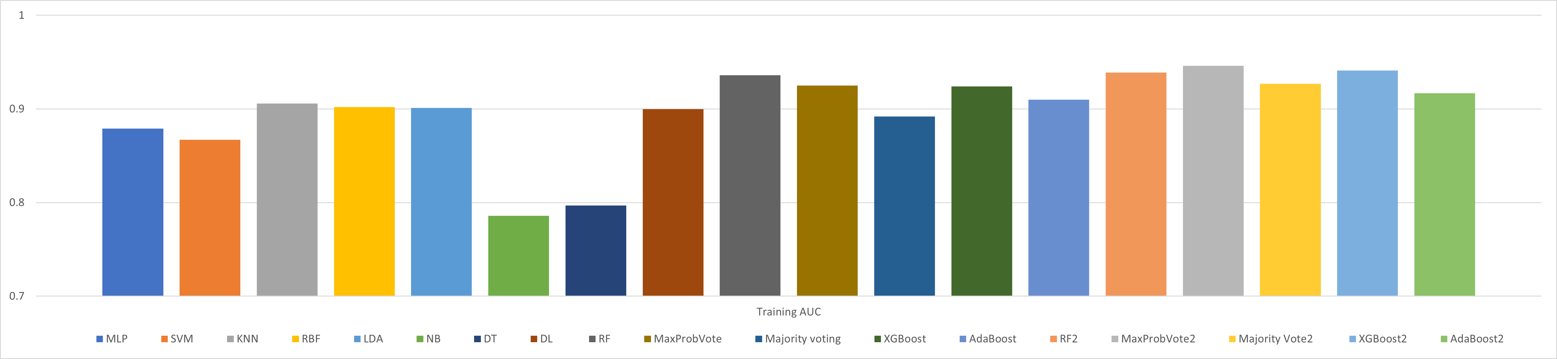 AMP supporting figure 4