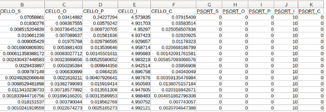 PSO-LocBact predictor matrix